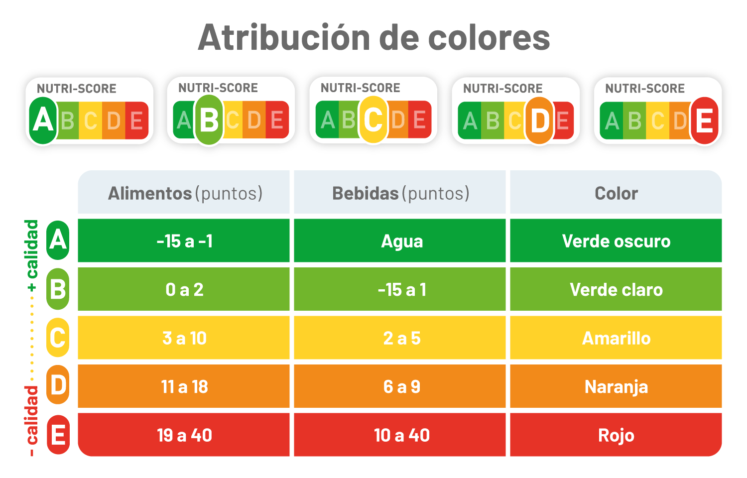 Nutriscore Tabla 3