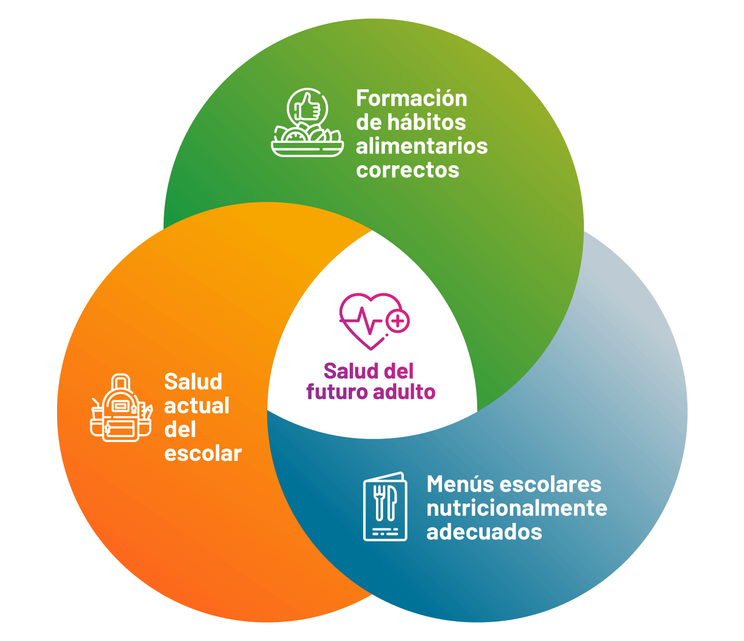 Nutrición escolar